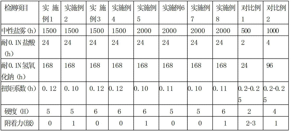 Waterborne sealing agent for zinc-based micro coating and preparation method of waterborne sealing agent