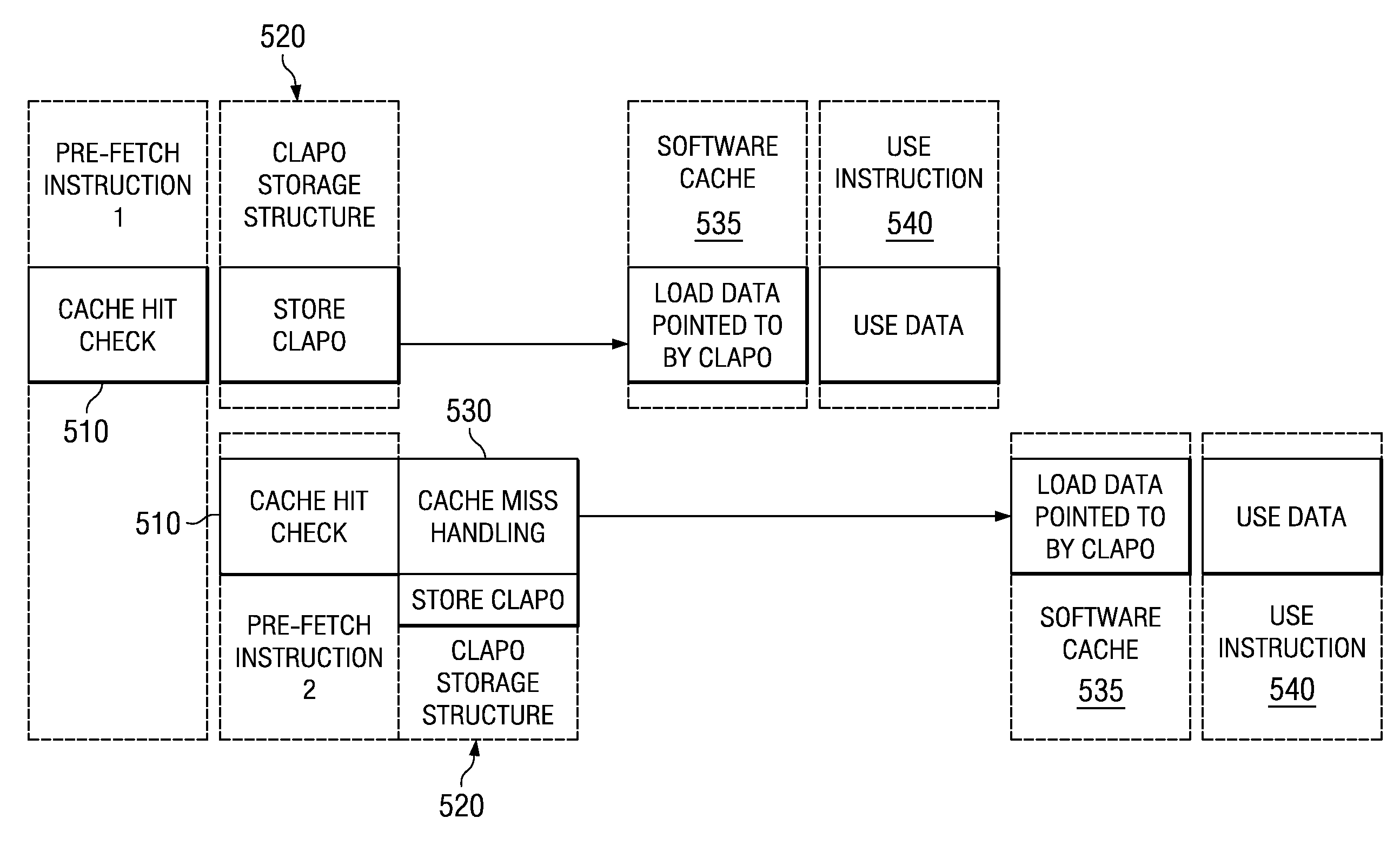 Method to efficiently prefetch and batch compiler-assisted software cache accesses