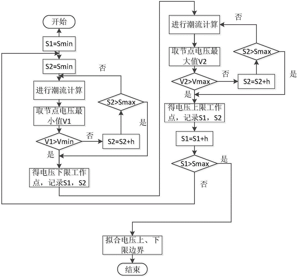 Solving method for calculating operational domain of distributed power supply and microgrid in power distribution network