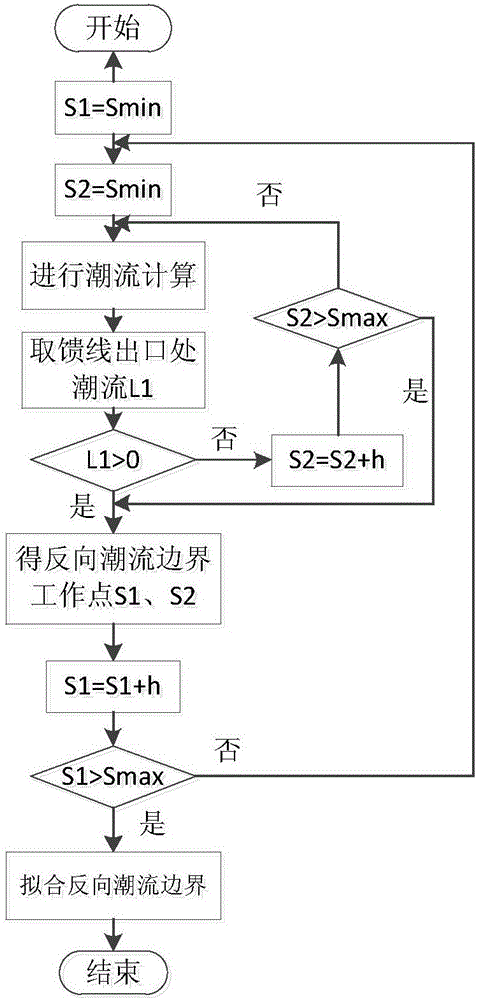 Solving method for calculating operational domain of distributed power supply and microgrid in power distribution network