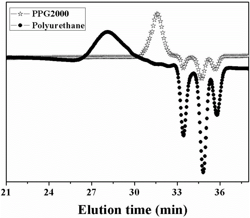 Metal-organic framework nanocrystal loaded polyurethane foam as well as preparation and application thereof