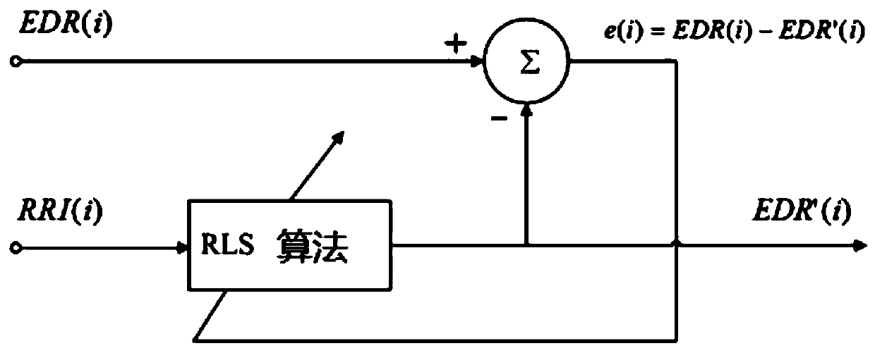 Cardiopulmonary Coupling Analysis Method Based on Single Lead ECG