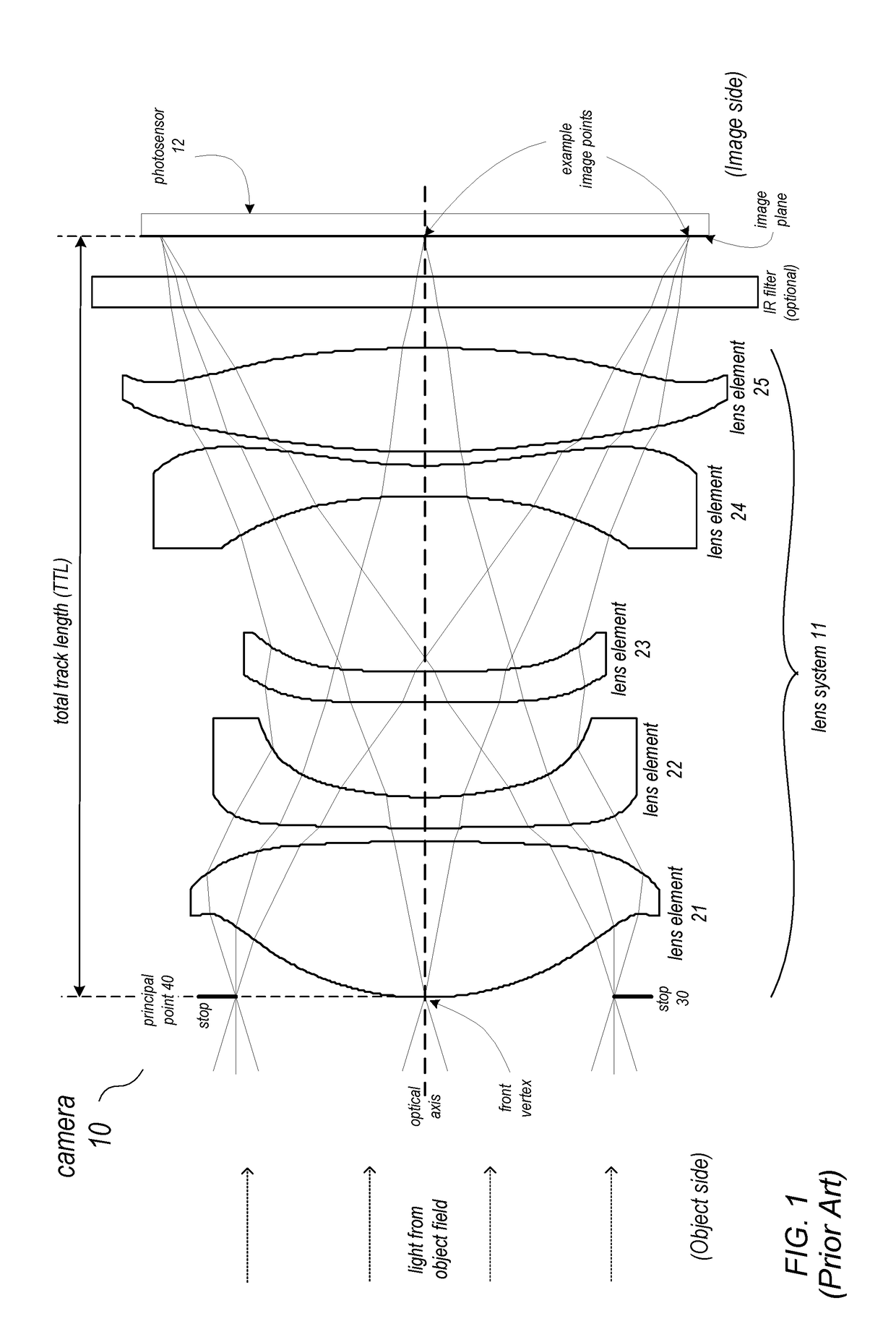 Lens system