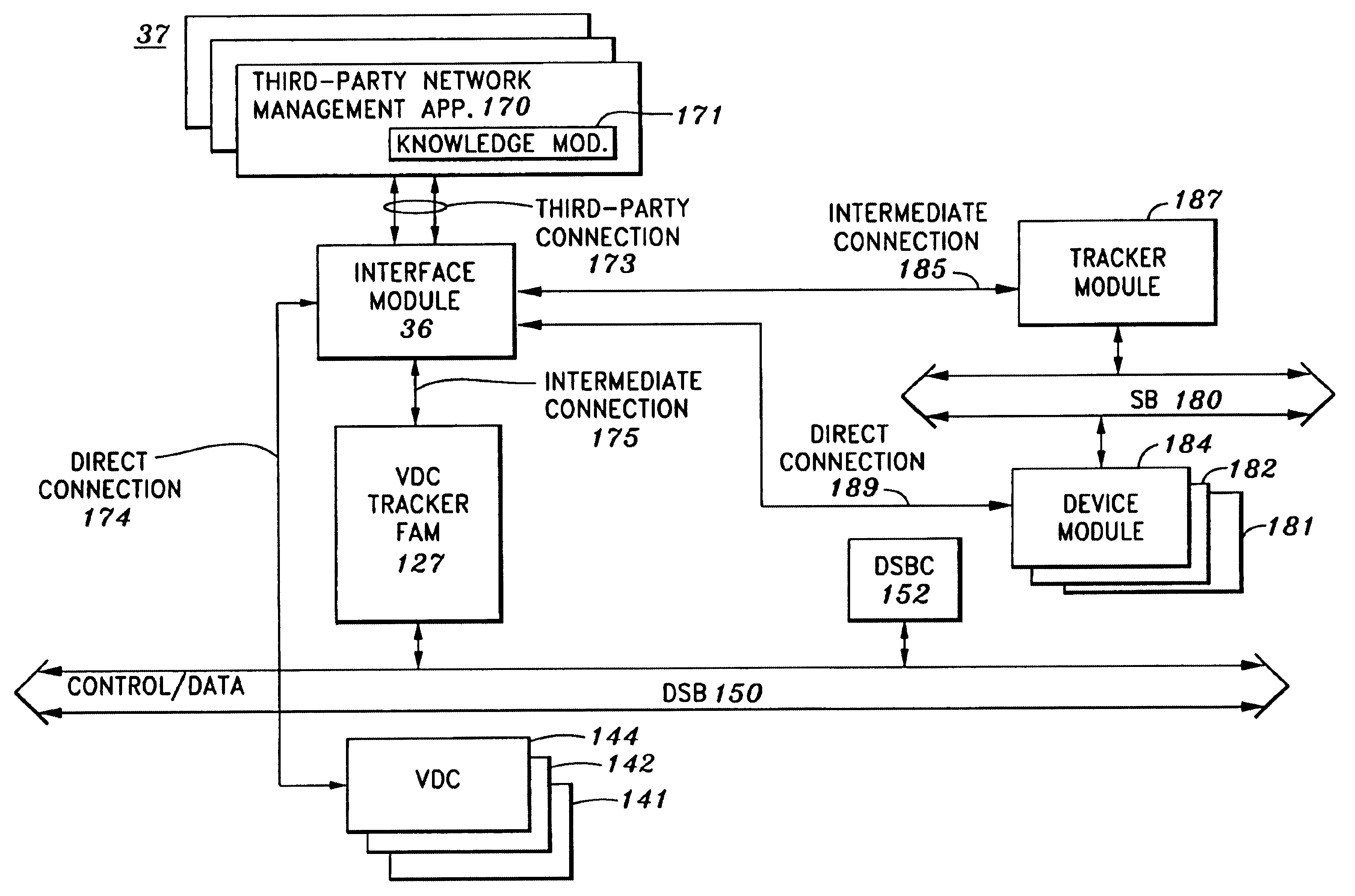 Command interface to object-based architecture of software components for extending functional and communicational capabilities of network devices