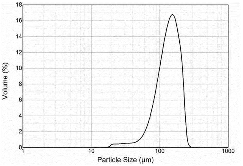 Preparation method of hydrogen absorption component