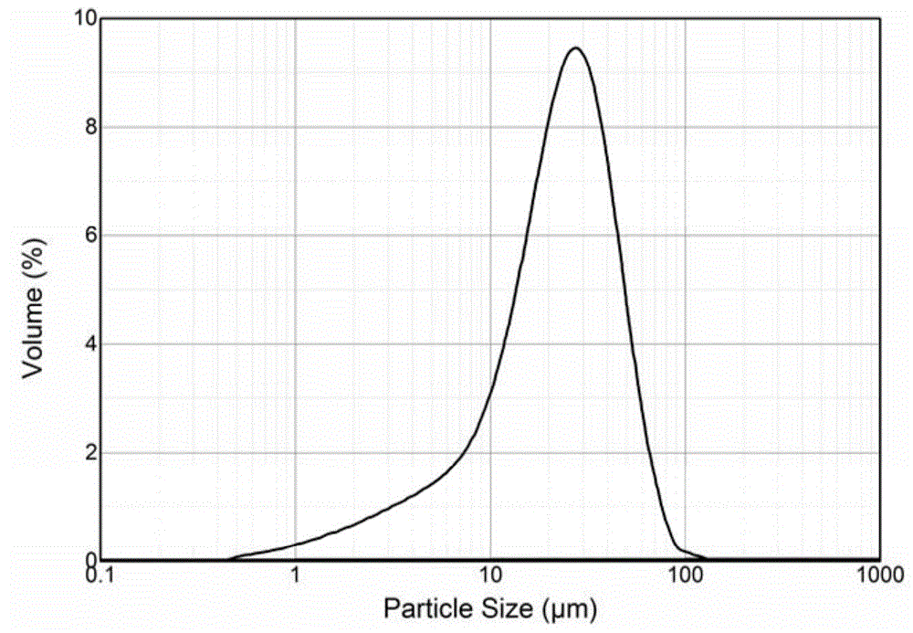 Preparation method of hydrogen absorption component