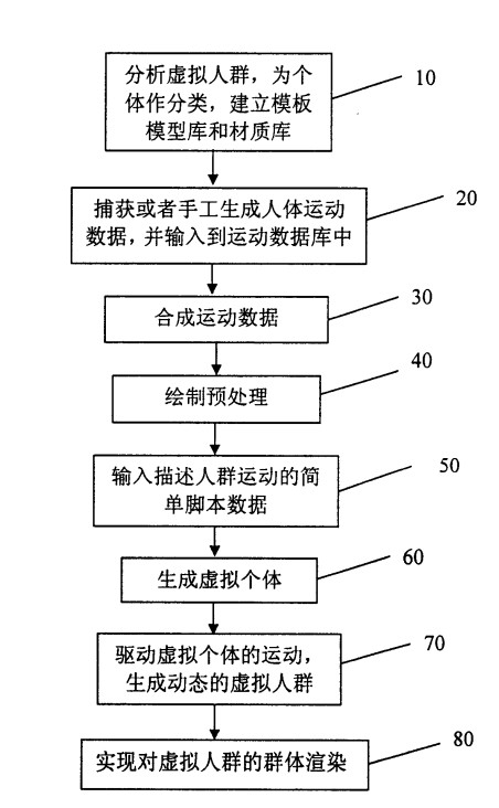 Three-dimensional visualization method of virtual crowd motion