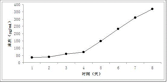 Mesenchymal stem cell and application thereof in resisting HIV-1 (human immunodeficiency virus)