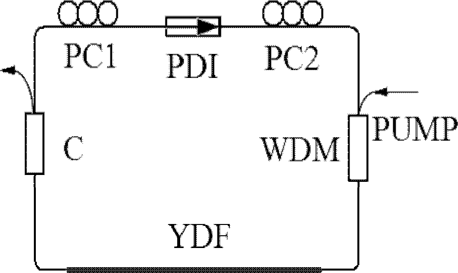 Dissipation soliton active mode-locking fiber laser