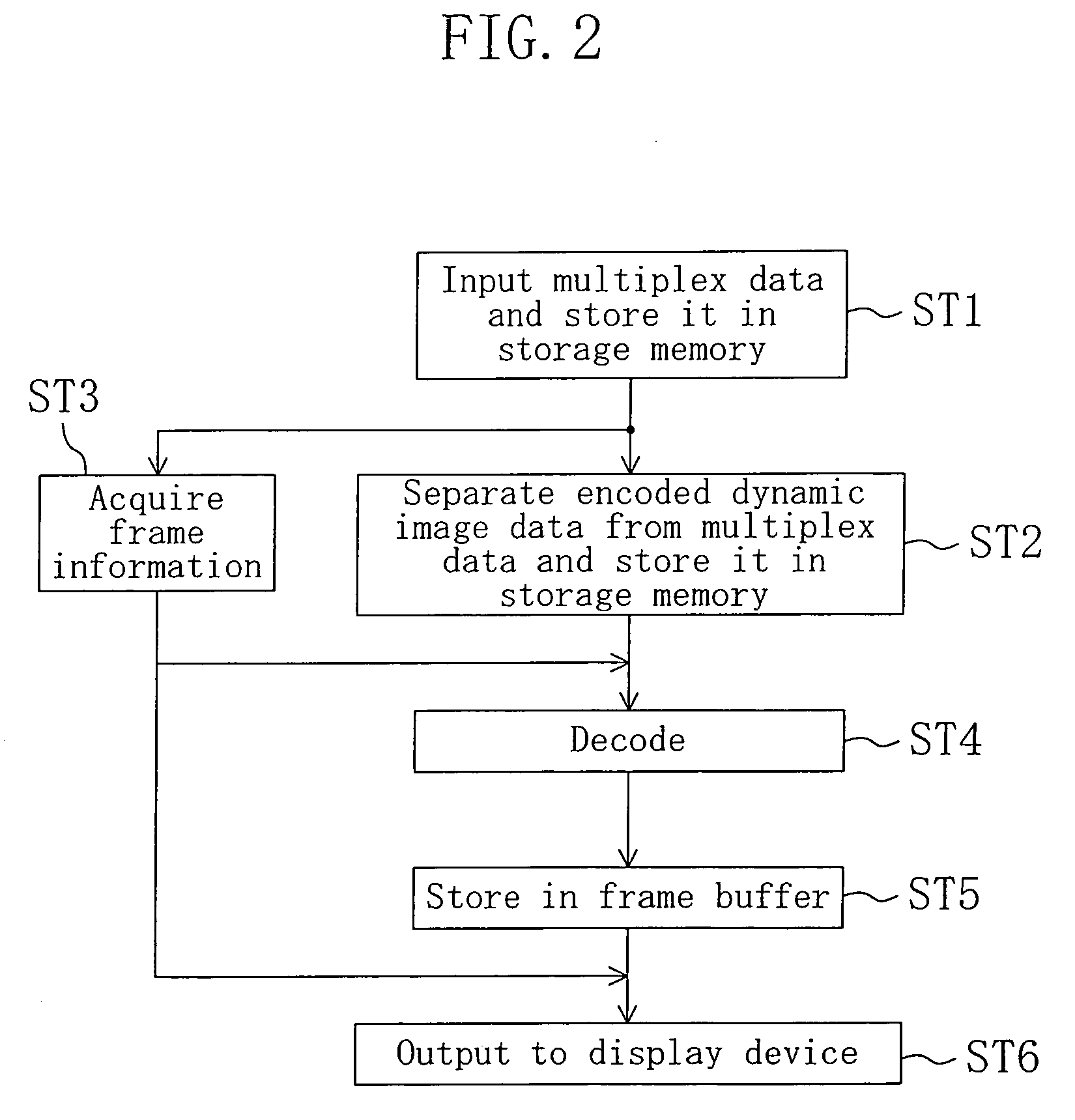 Dynamic image decoding device