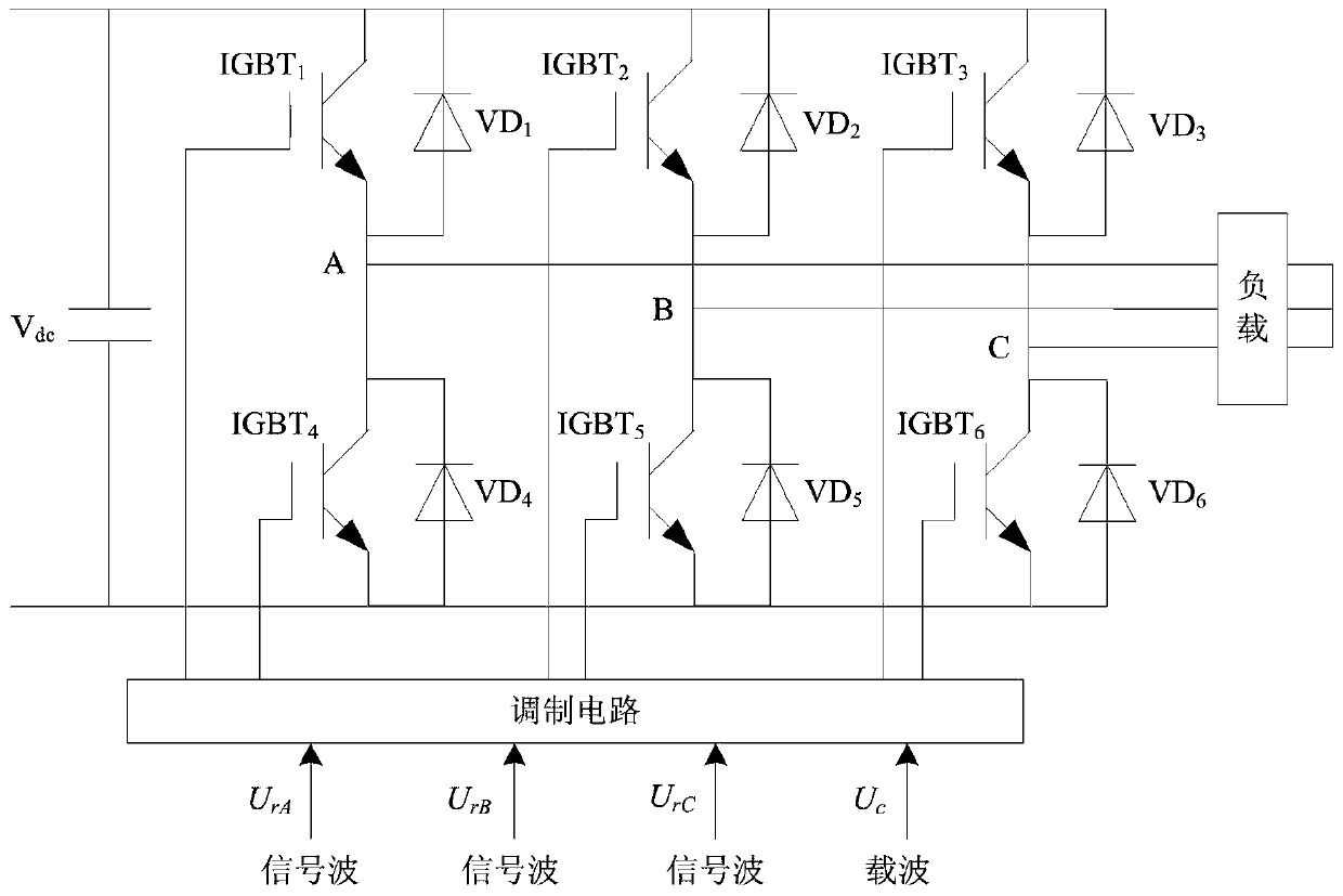 A method for establishing an electric-thermal-aging junction temperature calculation model of an igbt module