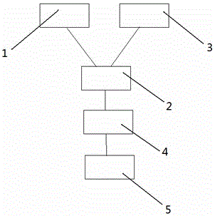 Fee calculating intelligent catering system based on category and weight