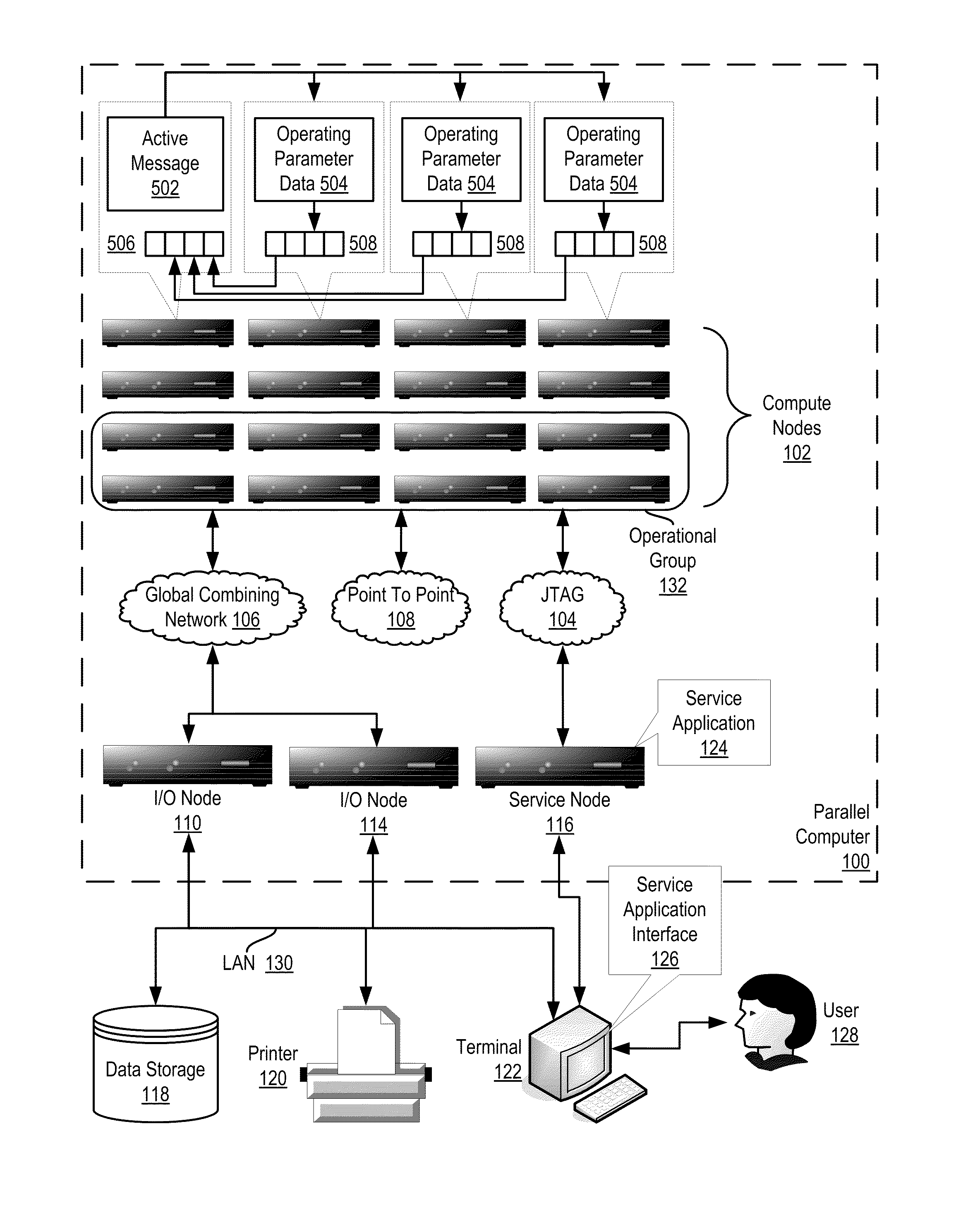 Monitoring Operating Parameters In A Distributed Computing System With Active Messages