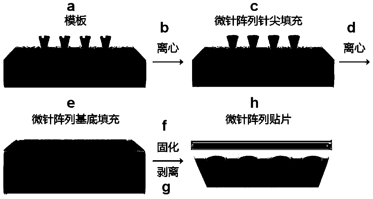 A microneedle patch for intelligently regulating blood sugar and its preparation method