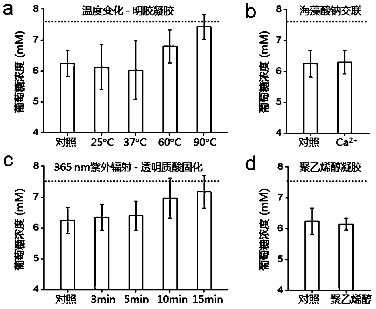 A microneedle patch for intelligently regulating blood sugar and its preparation method