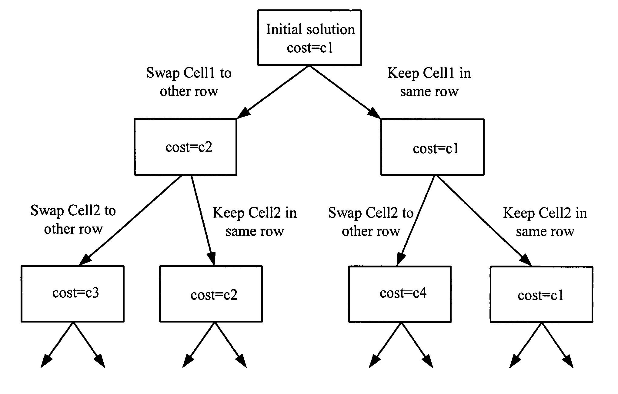 Detailed placer for optimizing high density cell placement in a linear runtime