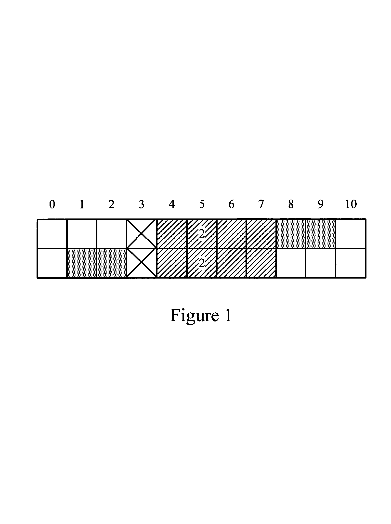 Detailed placer for optimizing high density cell placement in a linear runtime