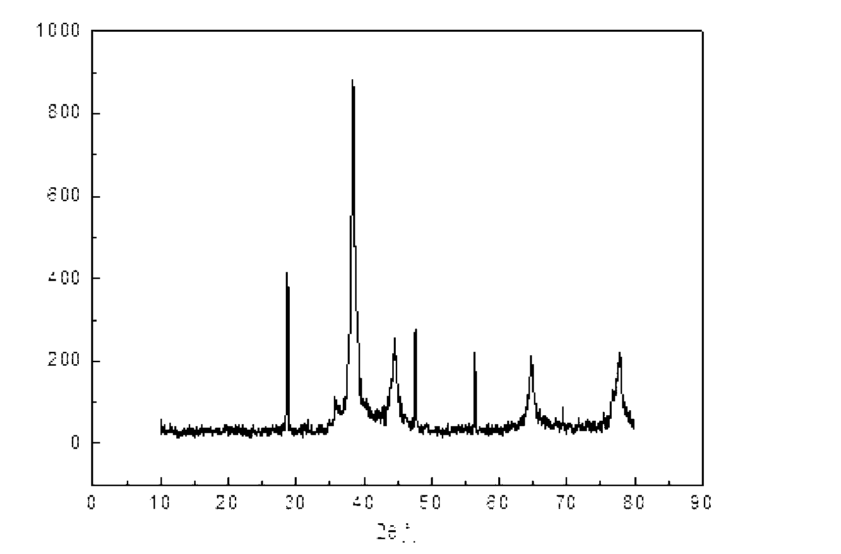 Preparation method of silicon-silver composite anode material of lithium ion battery and reaction kettle