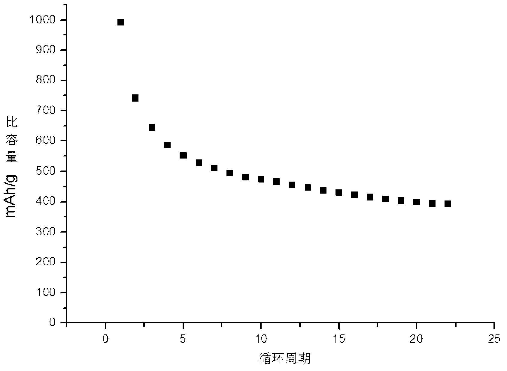 Preparation method of silicon-silver composite anode material of lithium ion battery and reaction kettle