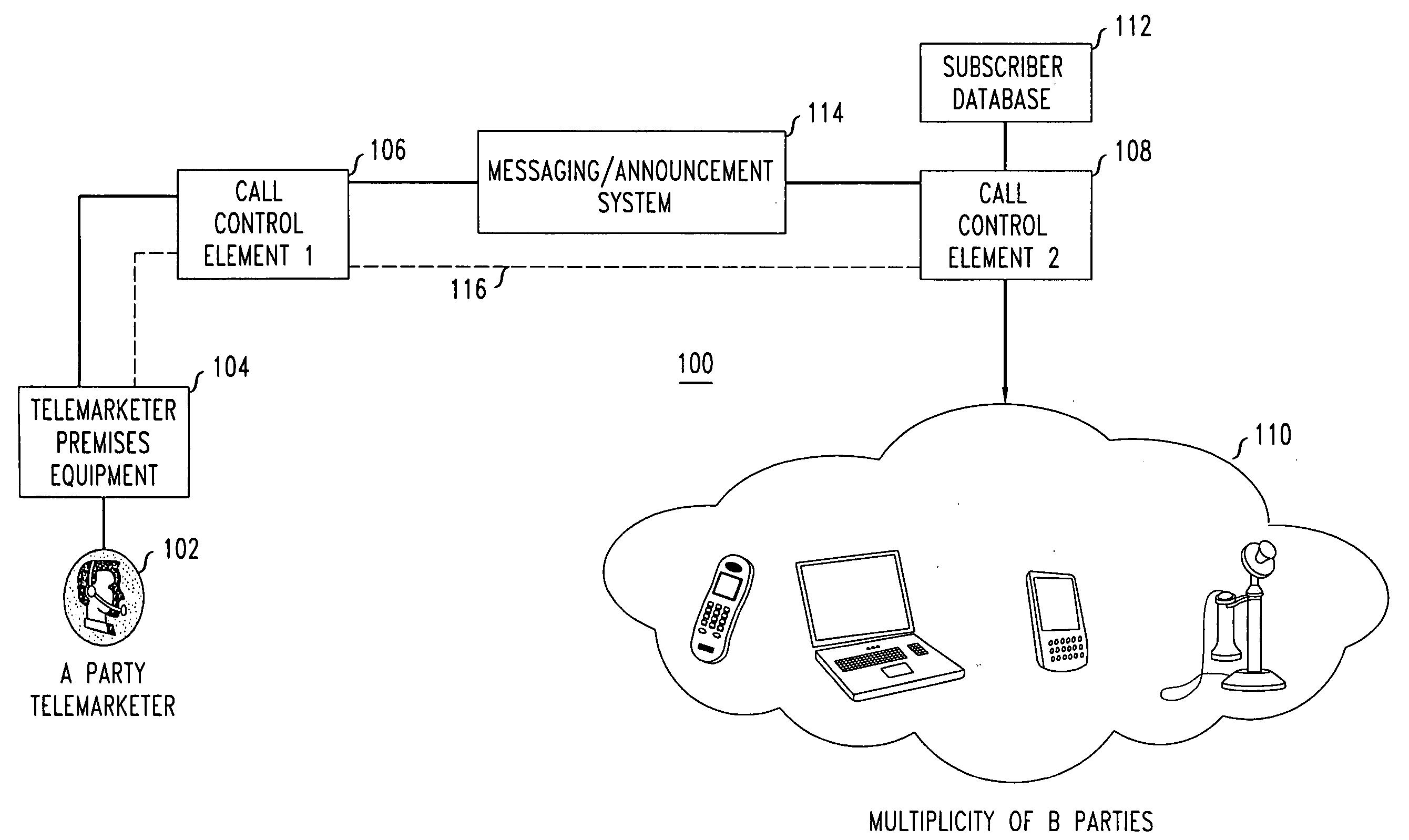 Network support for blocking calls based on calling party category