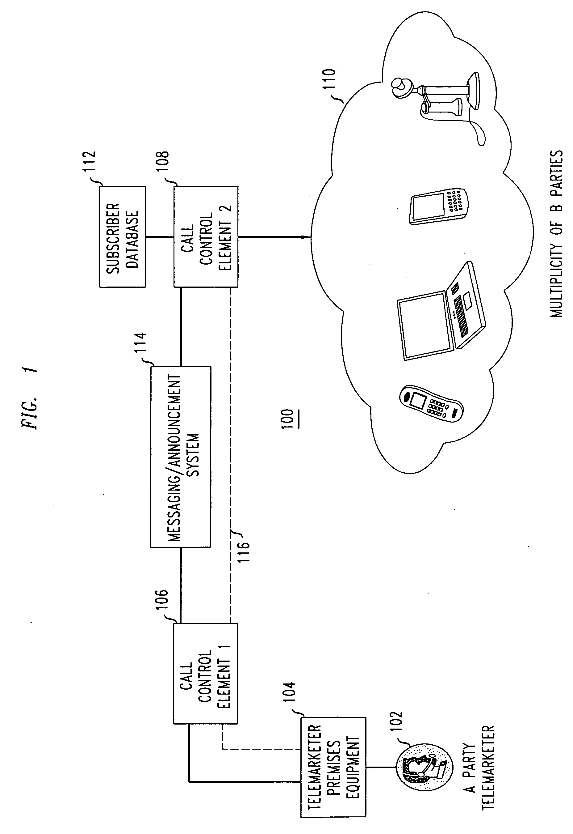 Network support for blocking calls based on calling party category