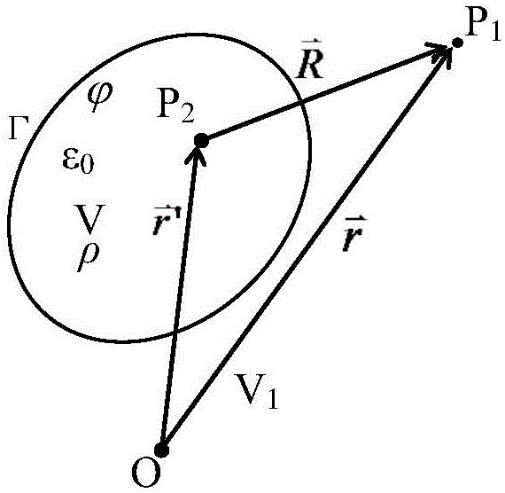 Power frequency electric field three-dimensional analysis method and system for complex scene under power transmission line