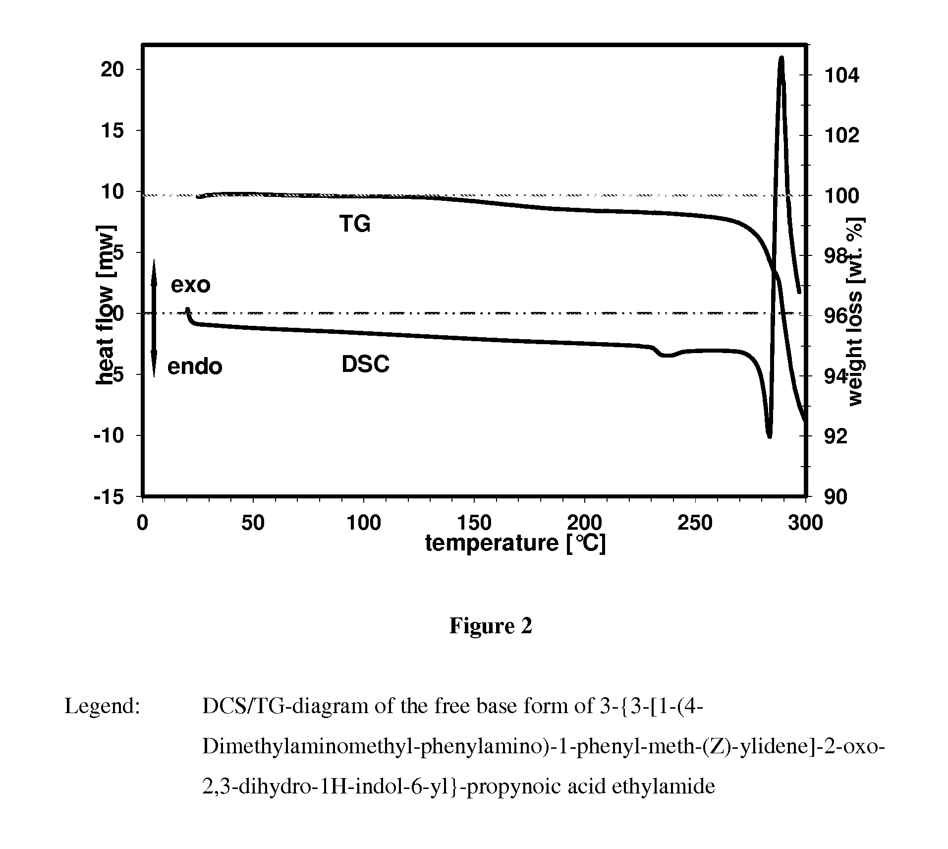 Crystalline form of a indolinone derivative and its use