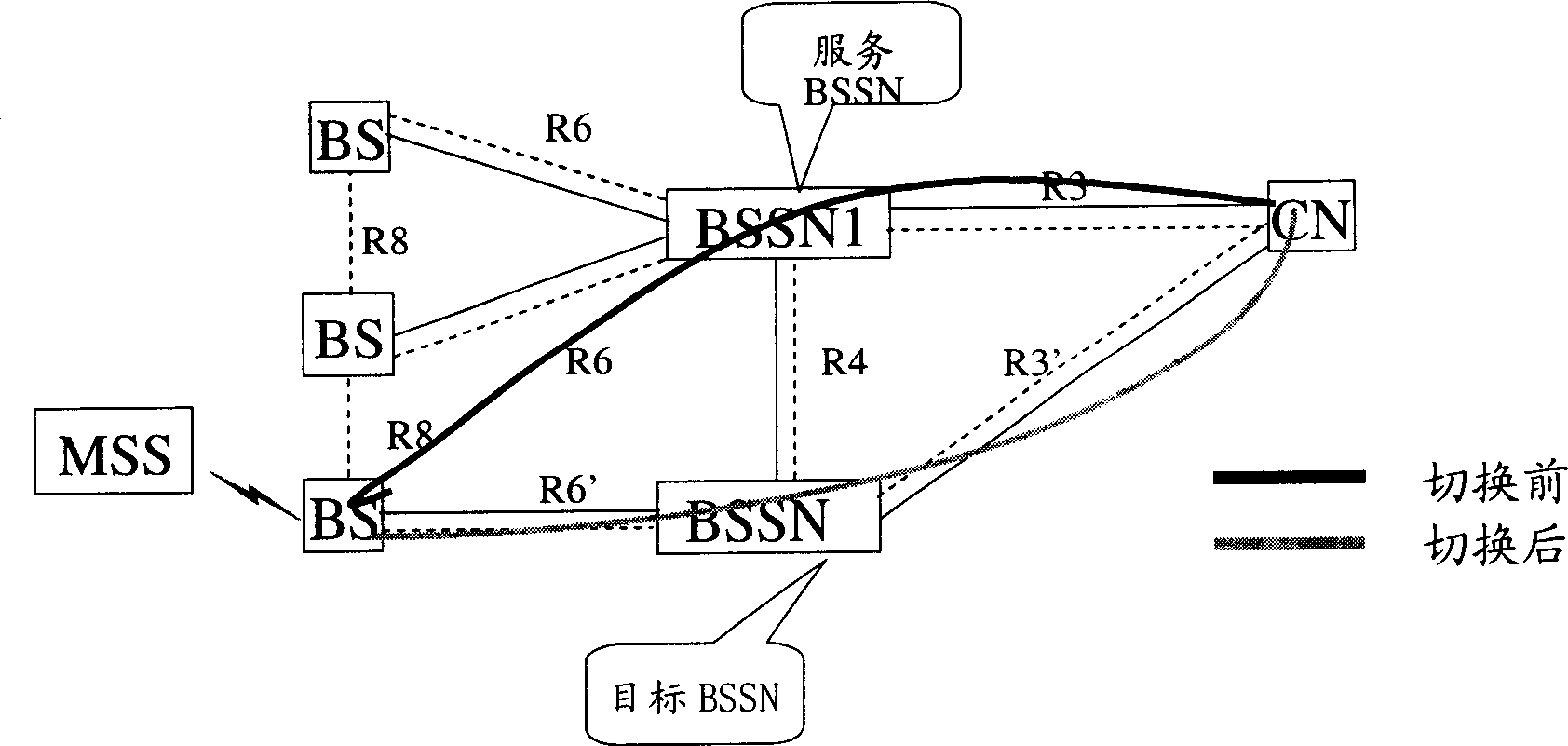 Network optimization based on distributive wireless access network