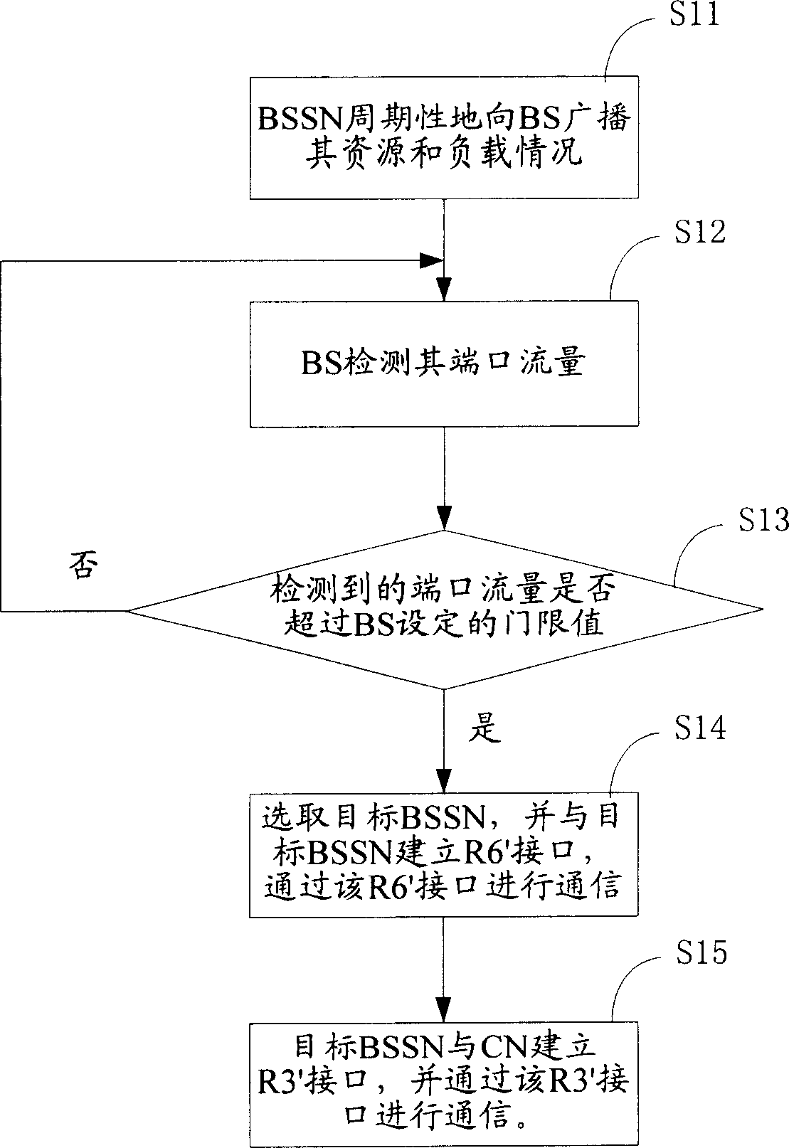 Network optimization based on distributive wireless access network