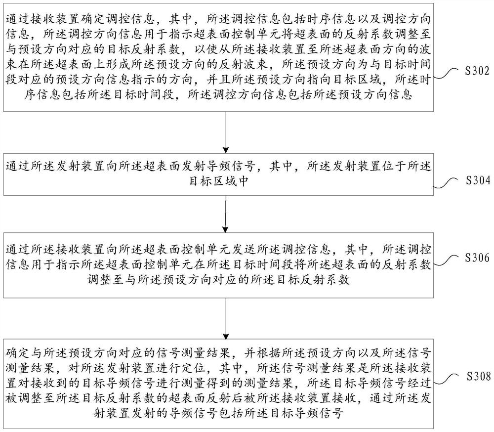 Positioning method, device and system of transmitting device, storage medium and electronic device