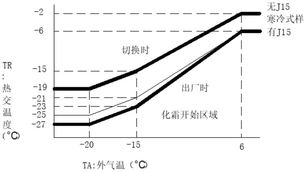 Defrosting control method for air conditioner