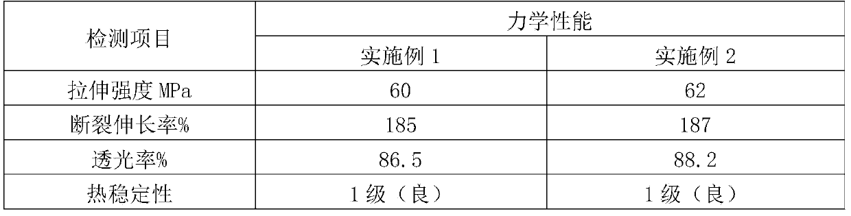 LED lamp used for distribution box