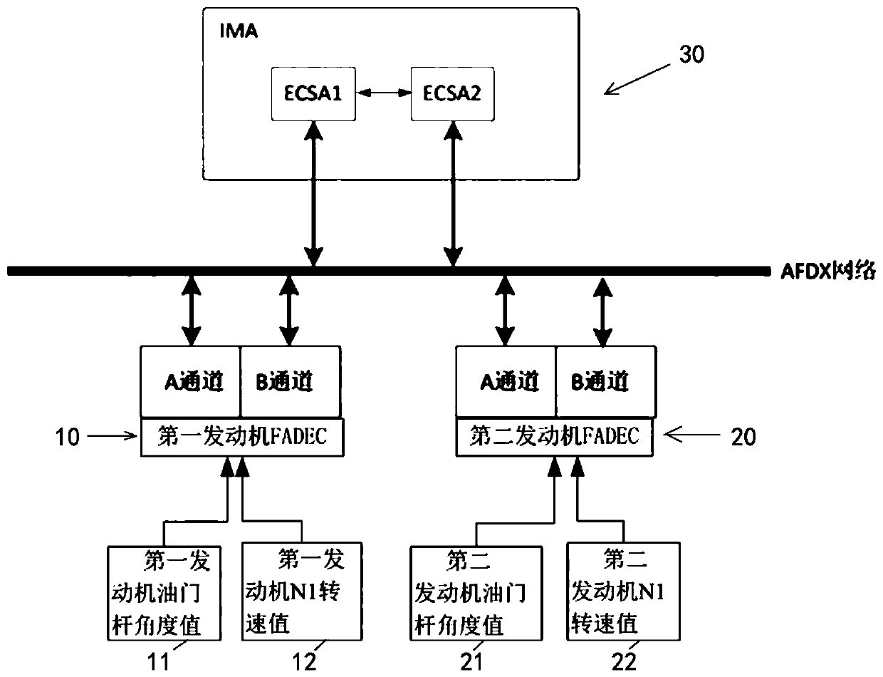 System and method for realizing engine automatic takeoff thrust control function