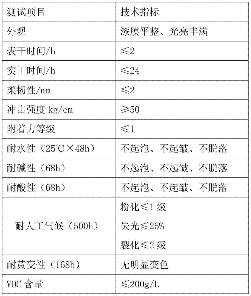 Environment-friendly anticorrosive yellowing-resistant amino resin paint