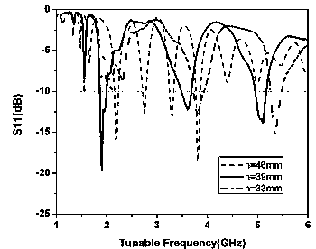 DNA simulation type frequency adjustable reconfigurable antenna