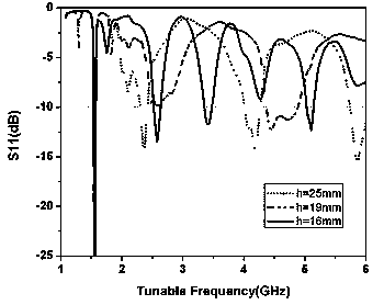 DNA simulation type frequency adjustable reconfigurable antenna