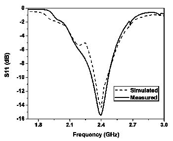 DNA simulation type frequency adjustable reconfigurable antenna