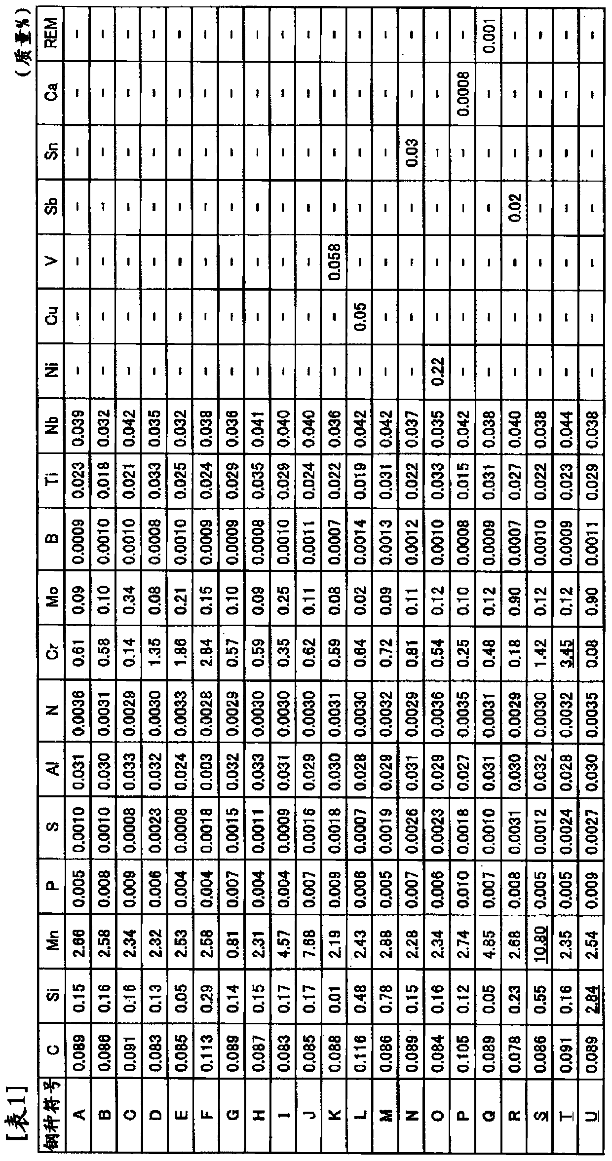 Manufacturing method of high-strength hot-dip galvanized steel sheet and manufacturing method of high-strength alloyed hot-dip galvanized steel sheet