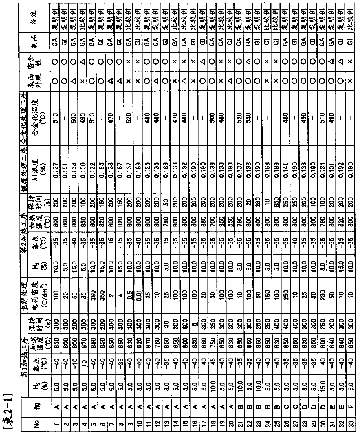 Manufacturing method of high-strength hot-dip galvanized steel sheet and manufacturing method of high-strength alloyed hot-dip galvanized steel sheet