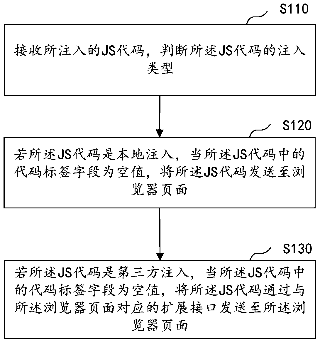 JS code anti-repetition injection method and device, computer equipment and storage medium