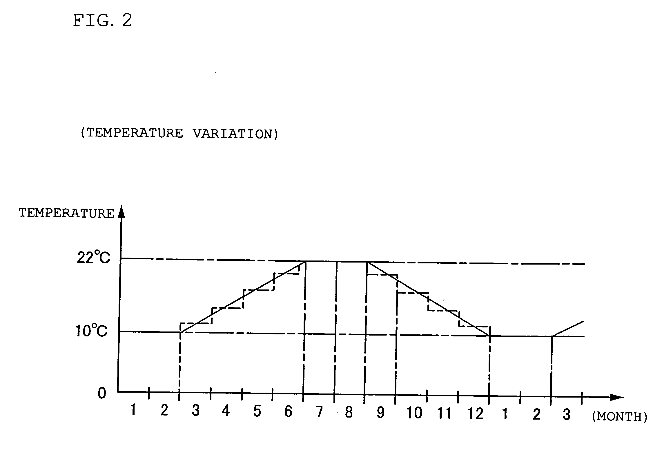 Wine storage of ageing type