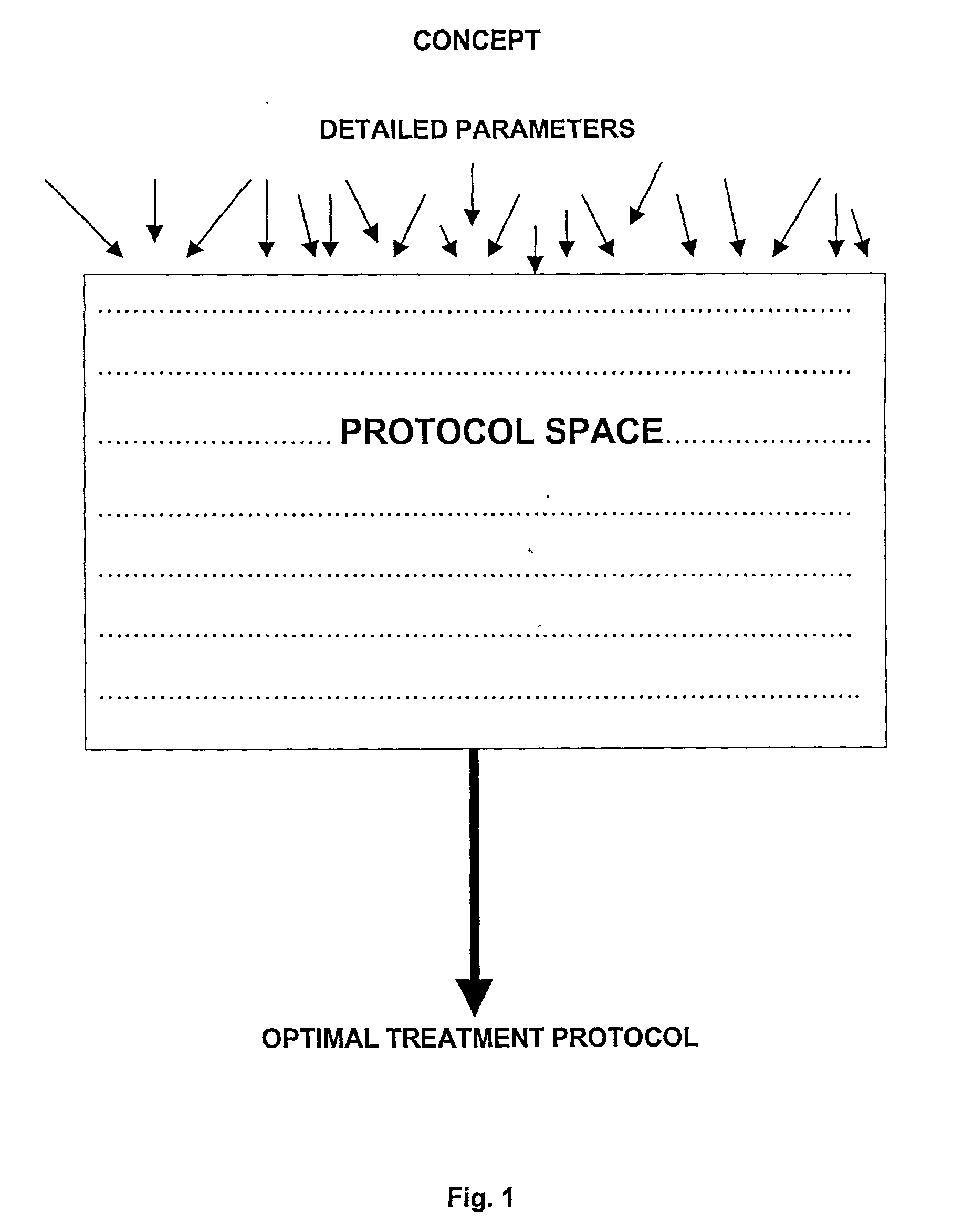 System and methods for optimized drug delivery and progression of diseased and normal cells