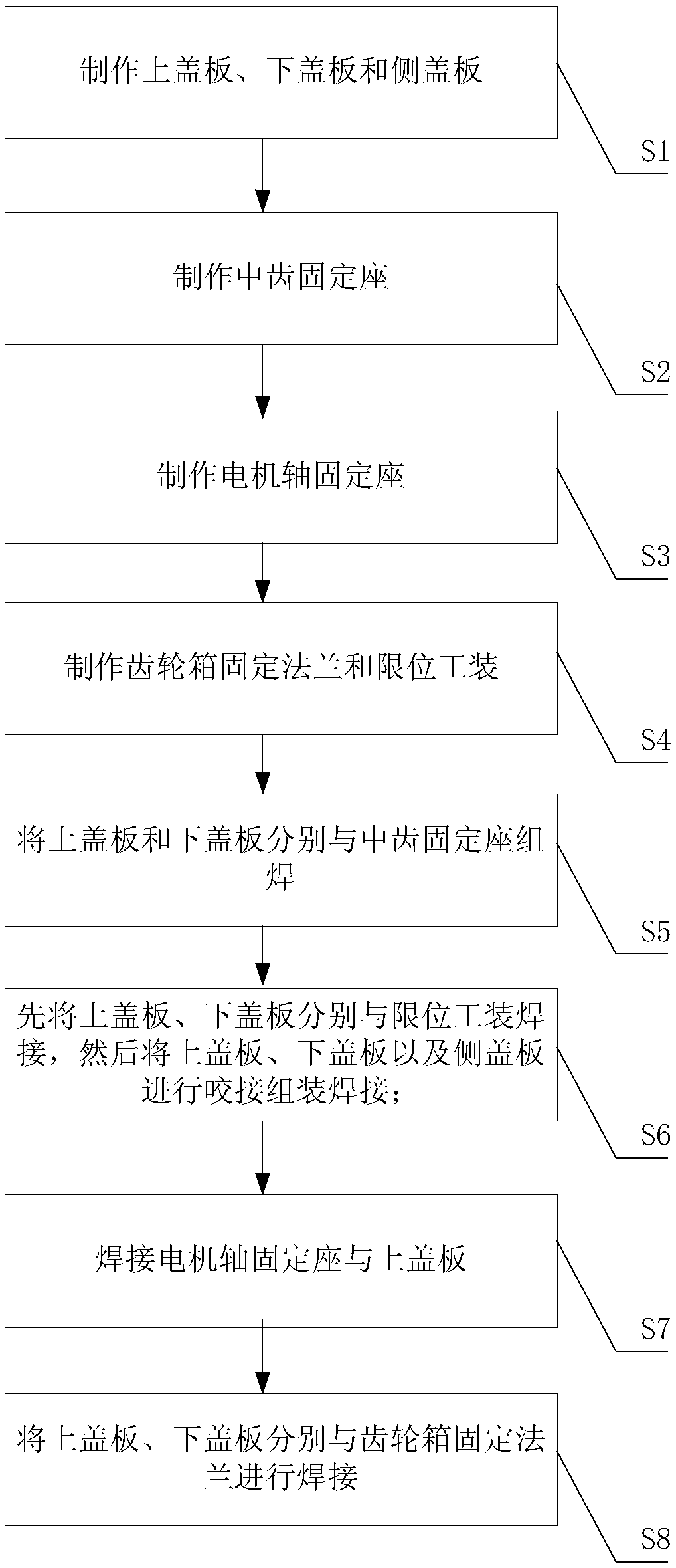 Method for manufacturing a gearbox for a washing machine