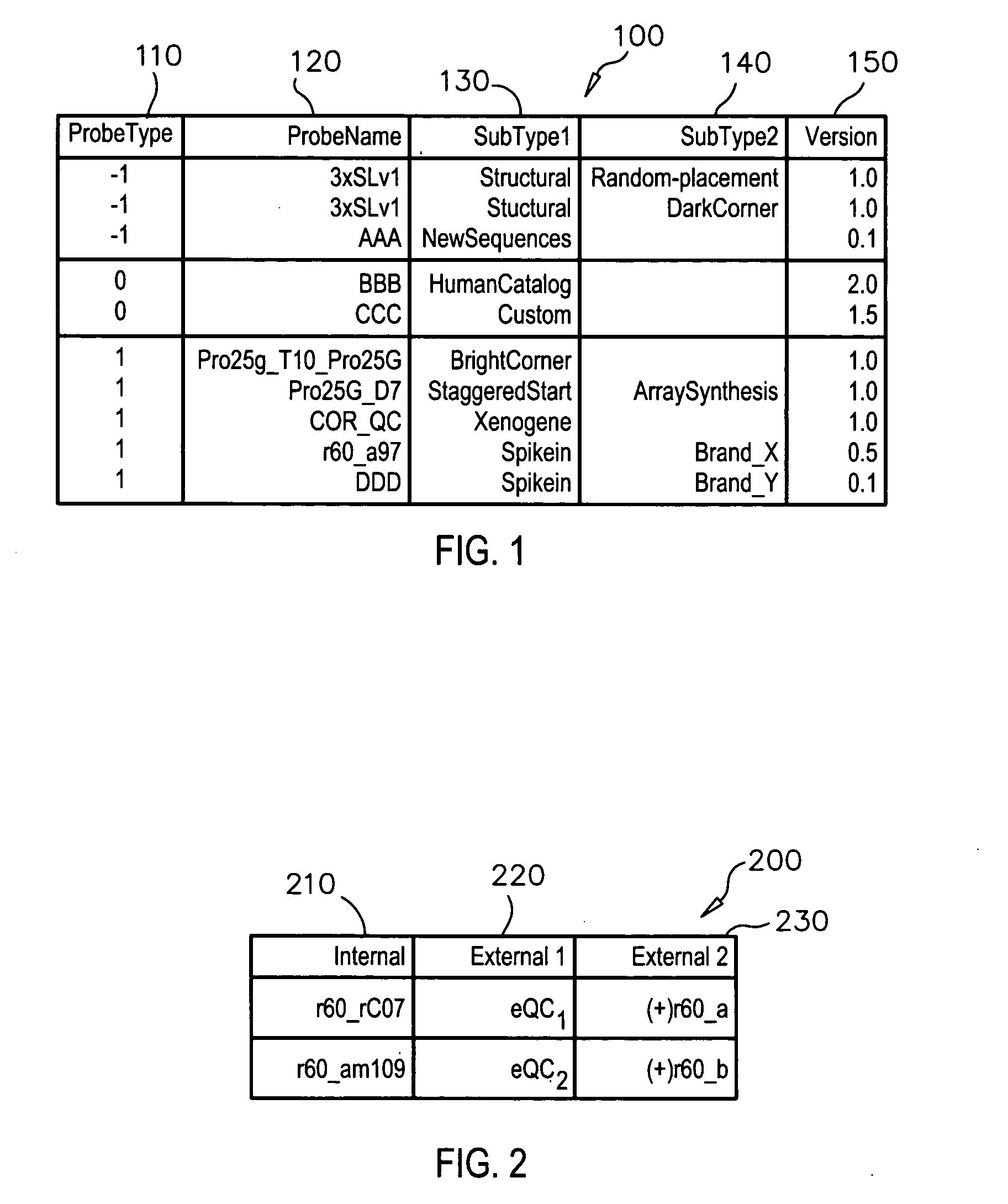 Customized and dynamic association of probe type with feature extraction algorithms