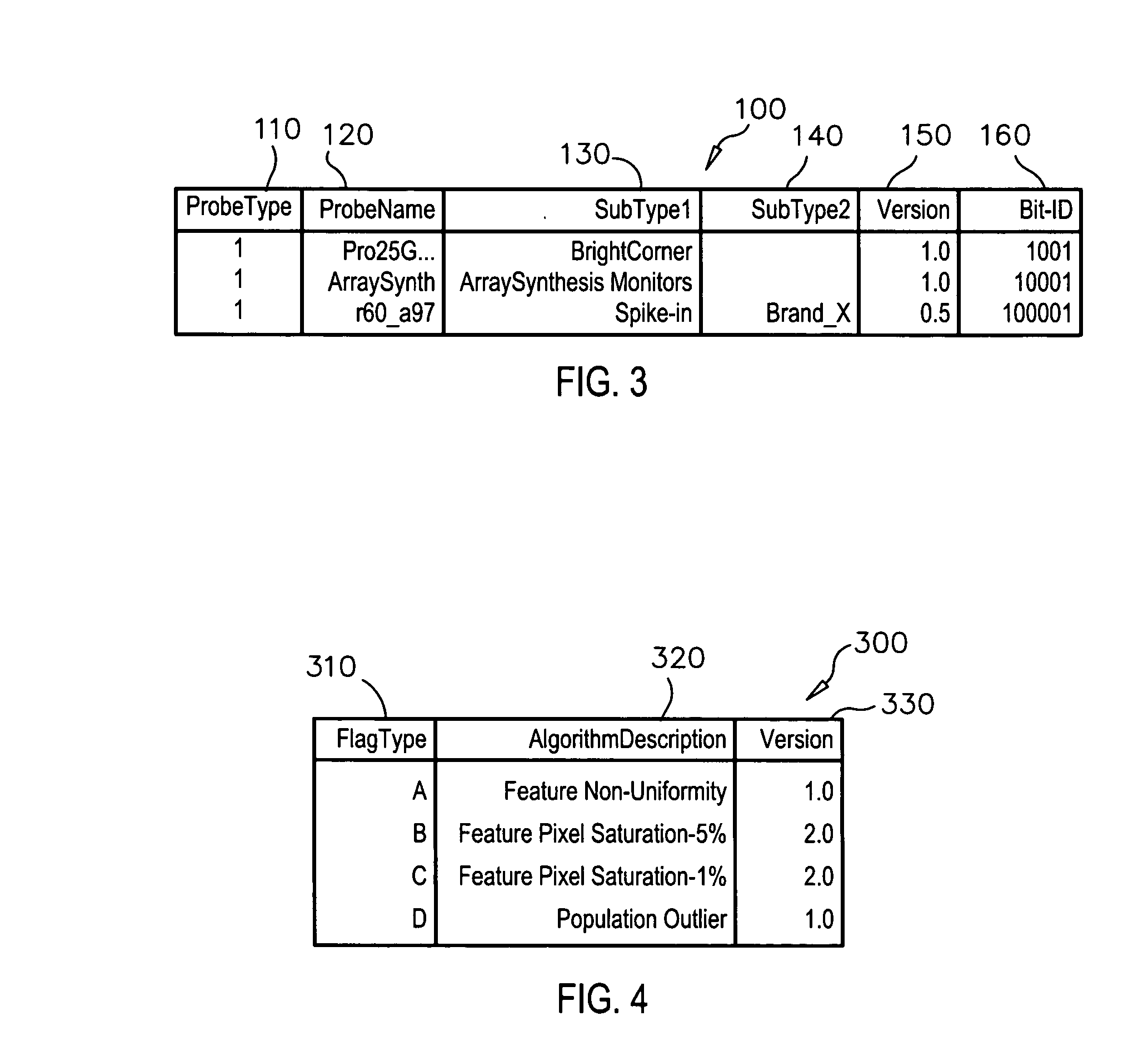 Customized and dynamic association of probe type with feature extraction algorithms