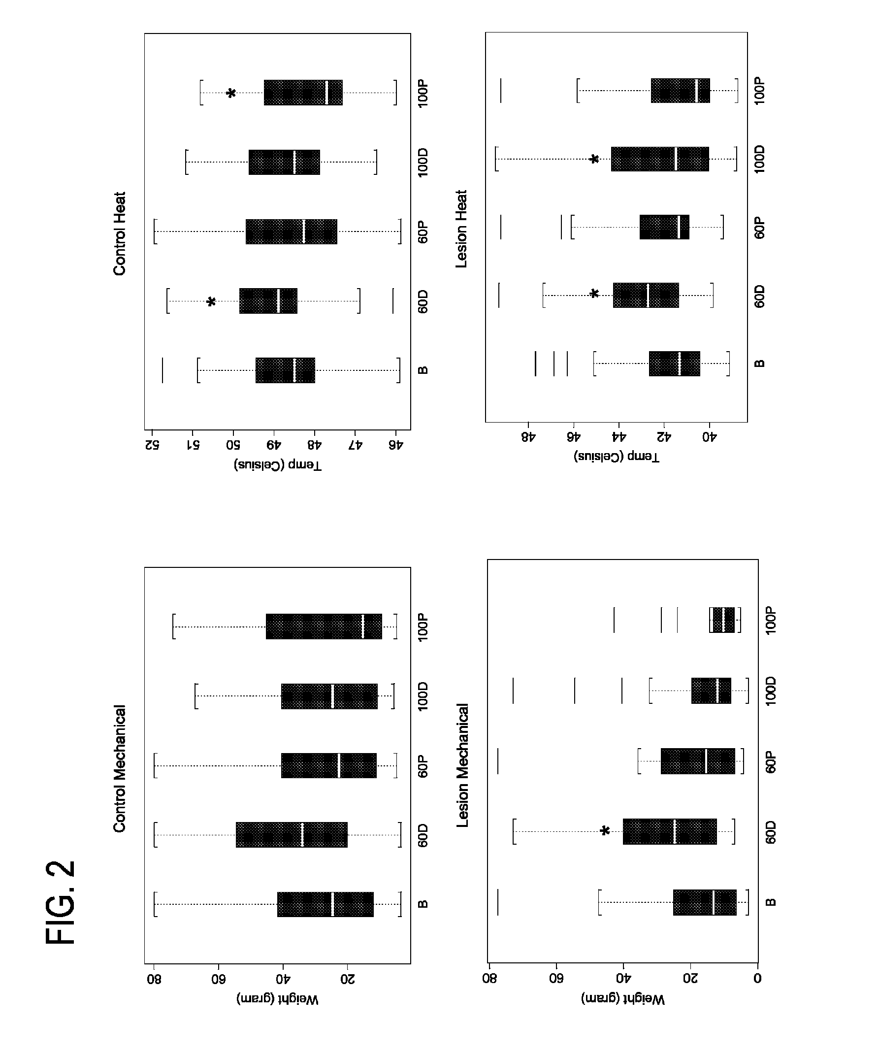 Eliciting analgesia by transcranial electrical stimulation