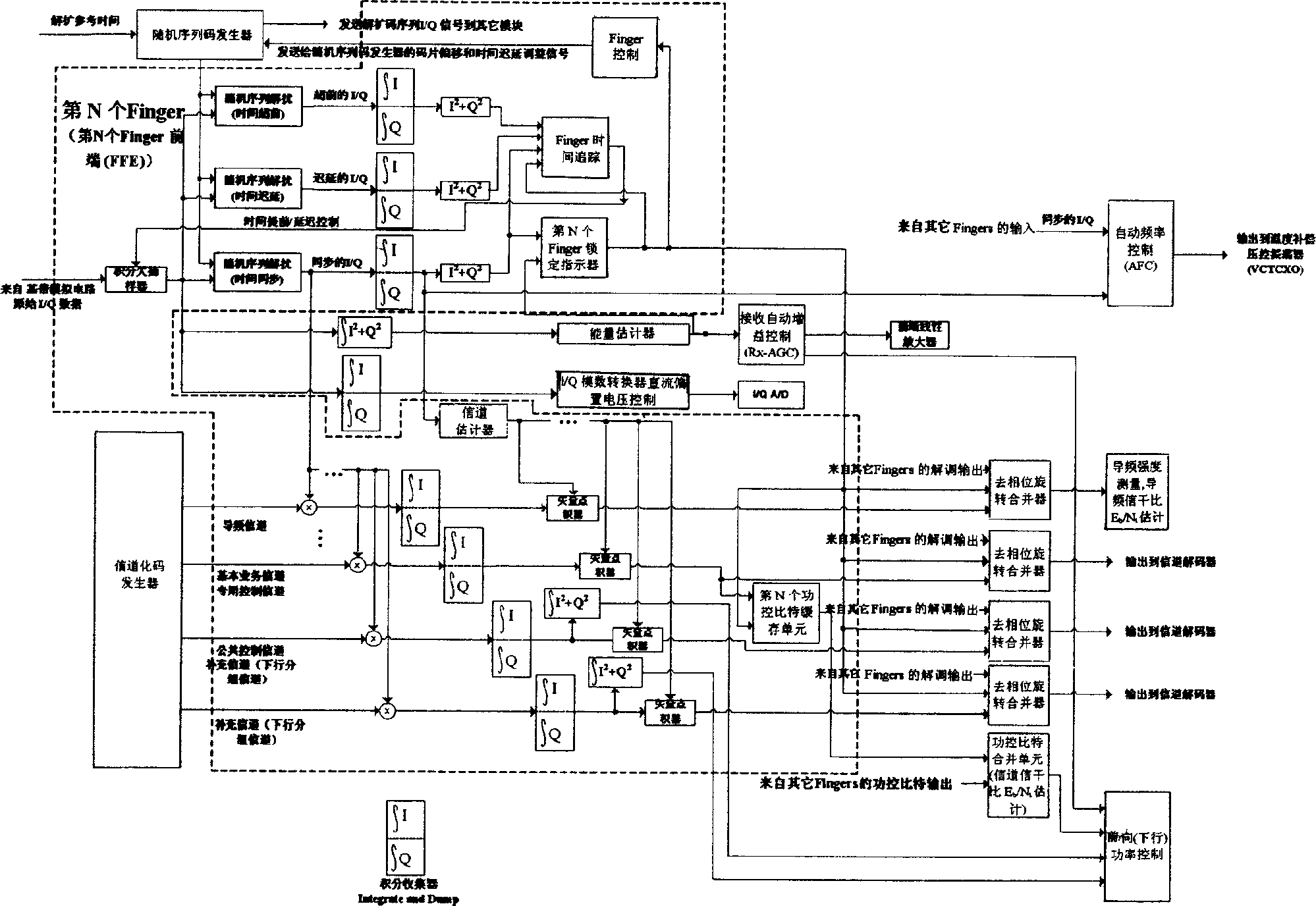 Novel high integrated level insertible Rake receiver system