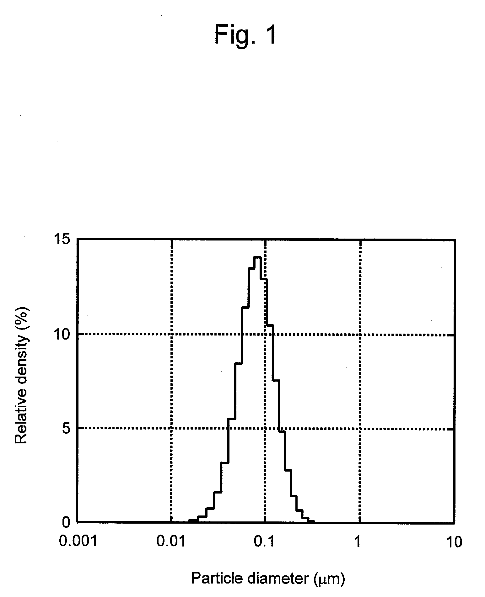 Gas bubble-generating agent