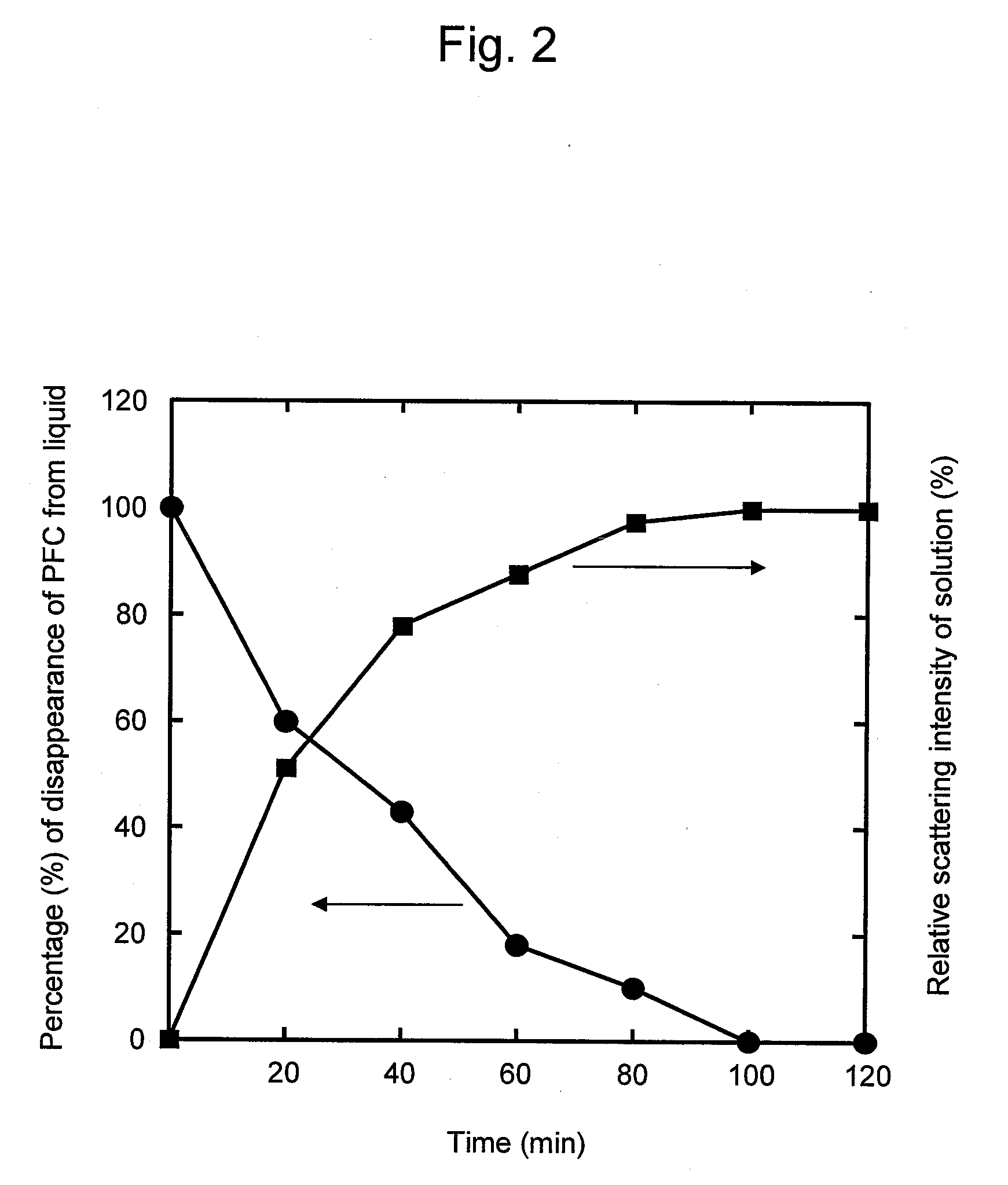 Gas bubble-generating agent