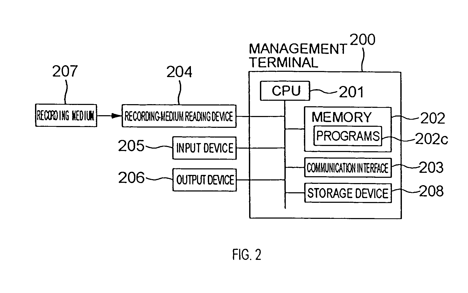 Information security policy evaluation system and method of controlling the same